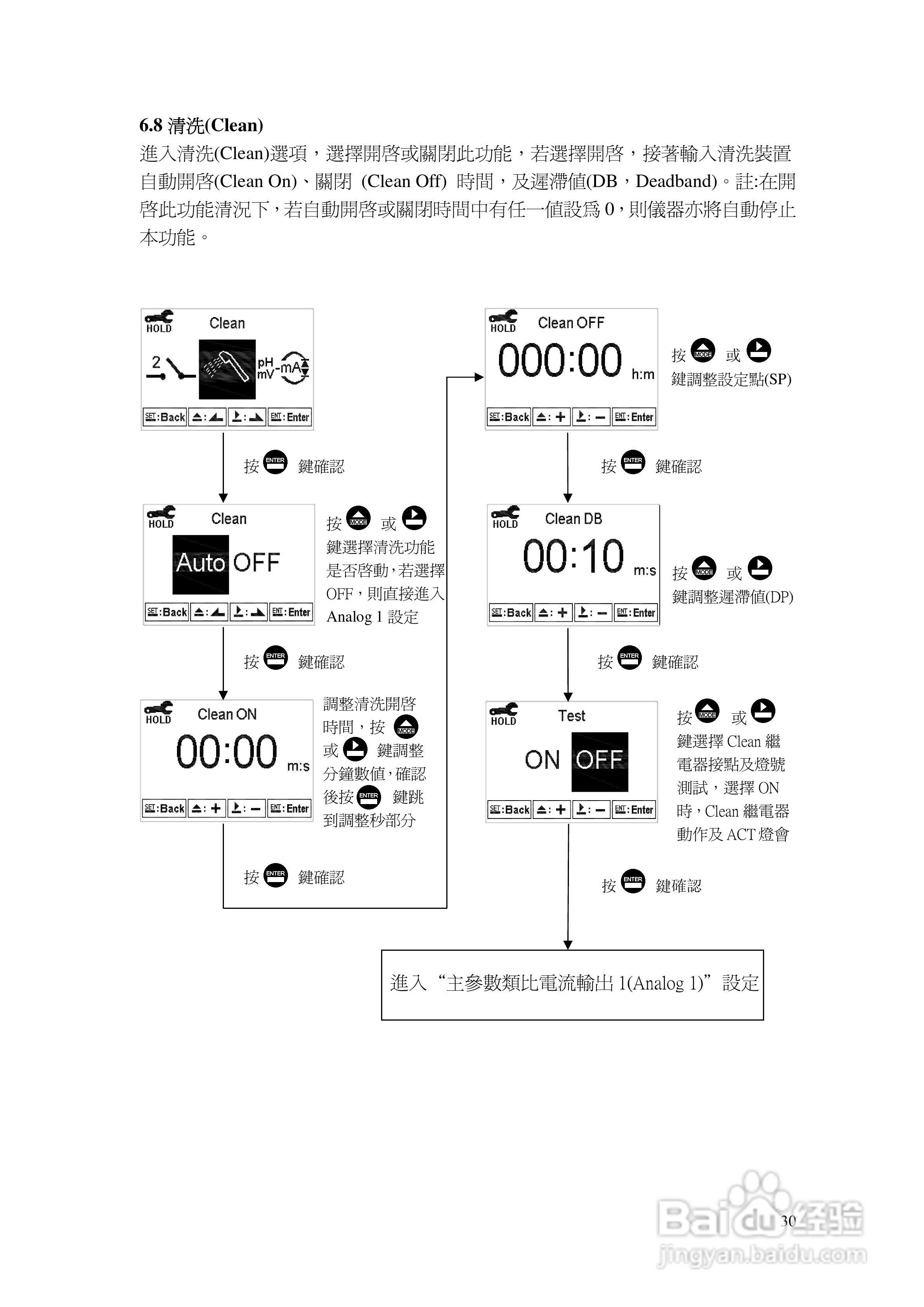 上泰PC3110智能型pHORP控制器操作手册:[3]