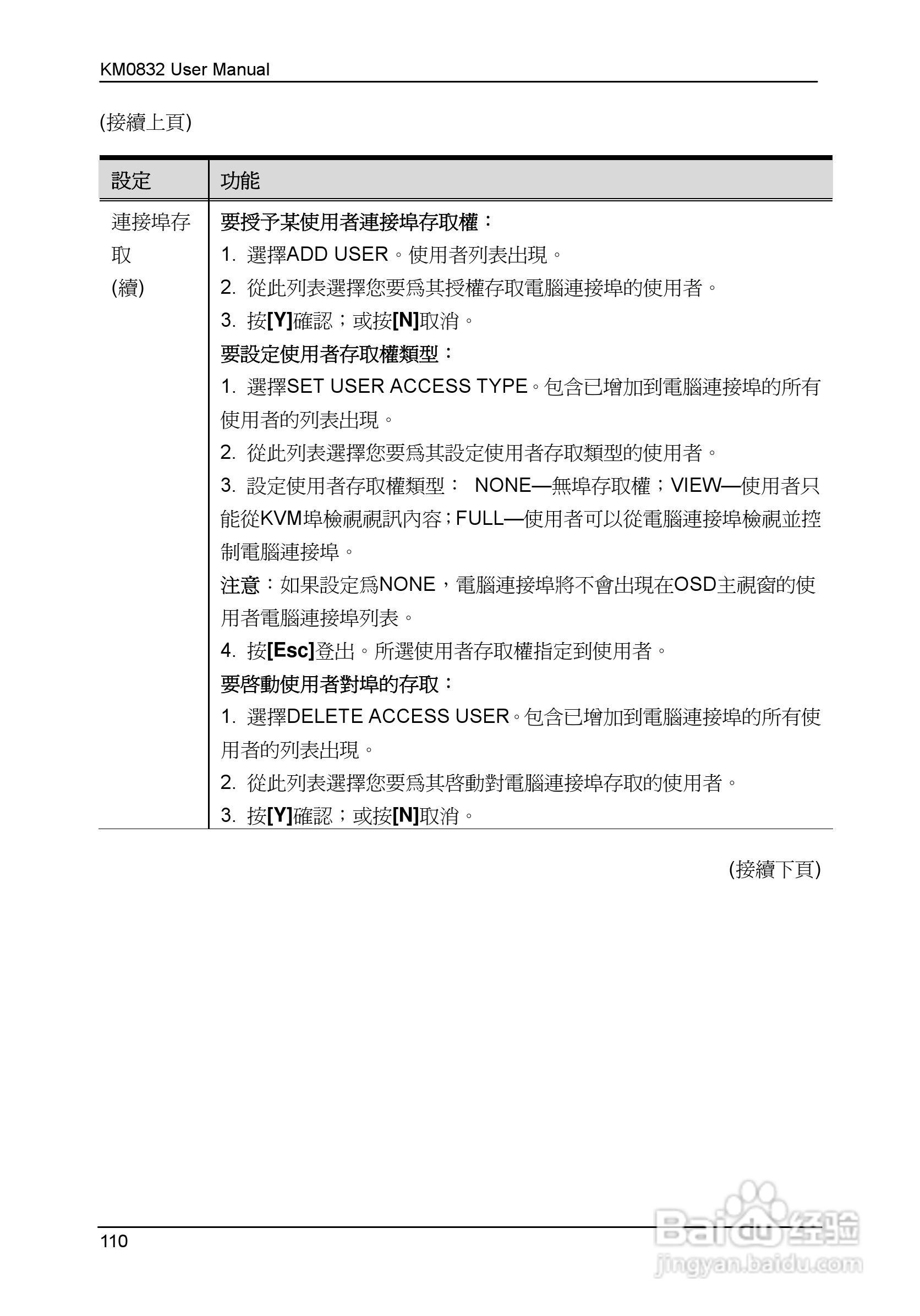 Matrix KVM 切换器KM0832 使用者说明书:[12]