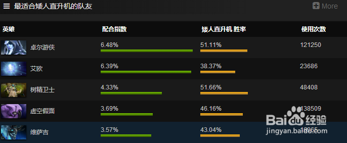 如何使用矮人直升机