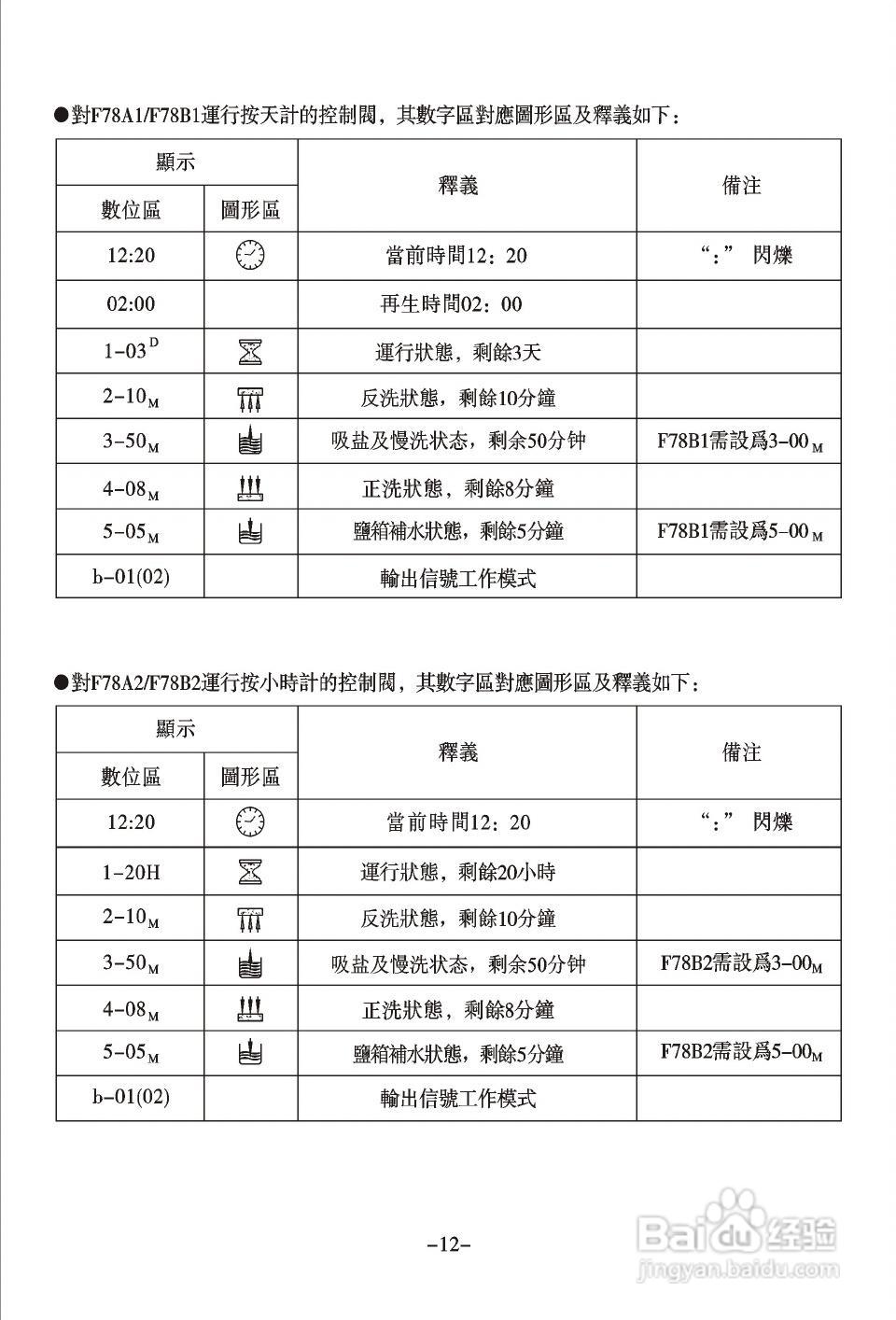 润新TM.F78B1多功能控制阀使用说明书:[2]