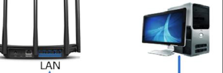 2台电脑怎么配置无线路由器的方法