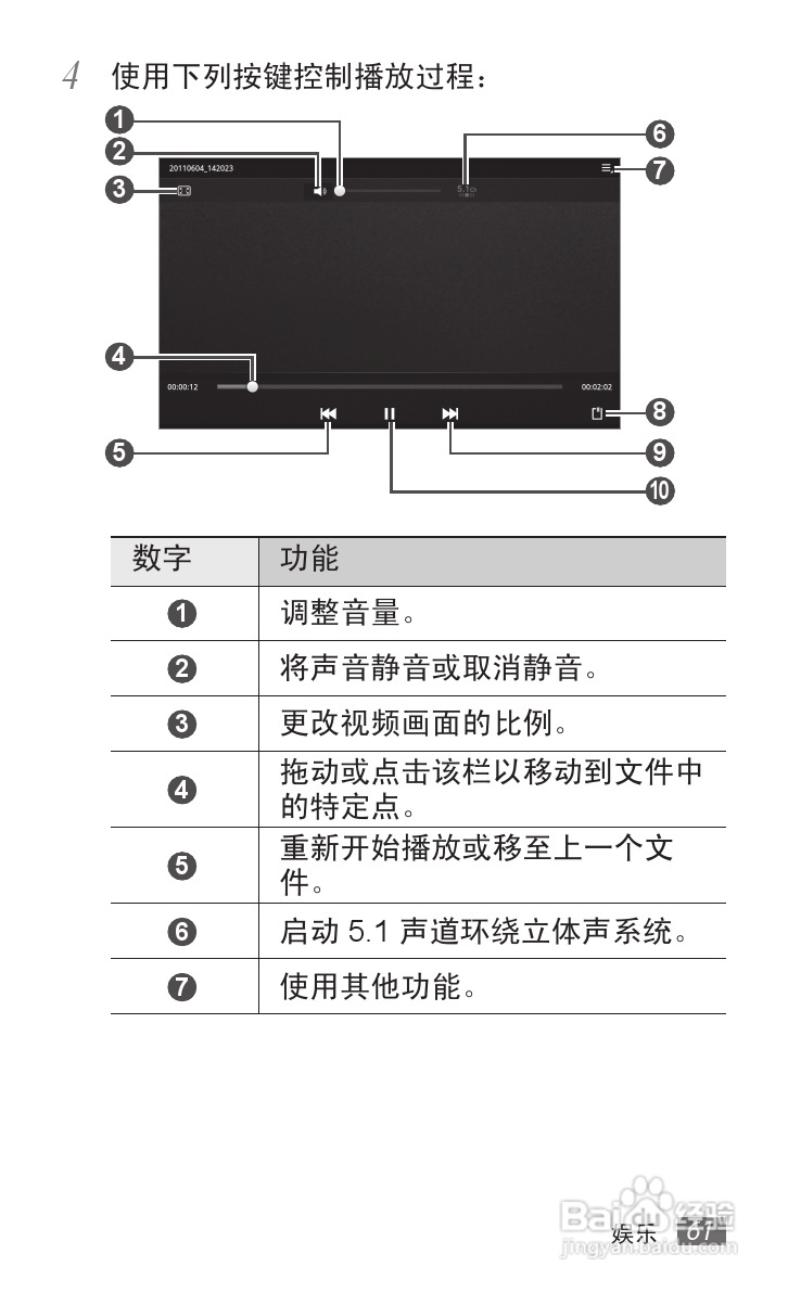 三星GT-P7510手机使用说明书:[7]