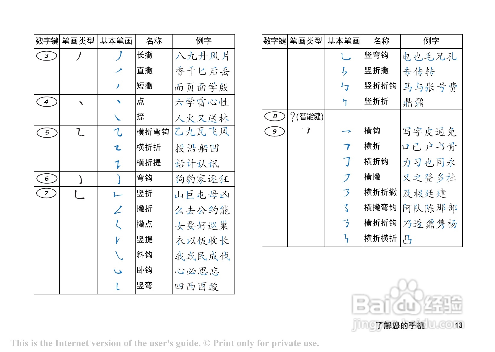 索爱 T202c手机说明书:[2]
