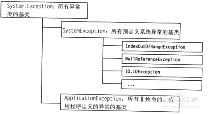 C#中的异常处理技巧
