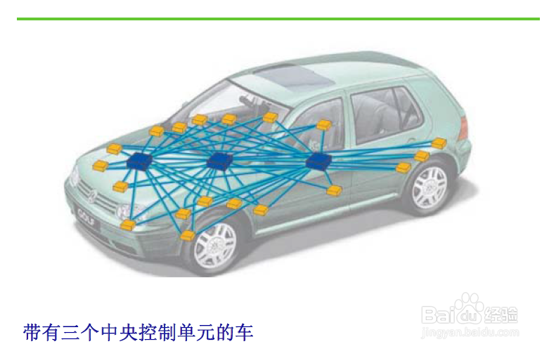 GCcan设备 canbus总线