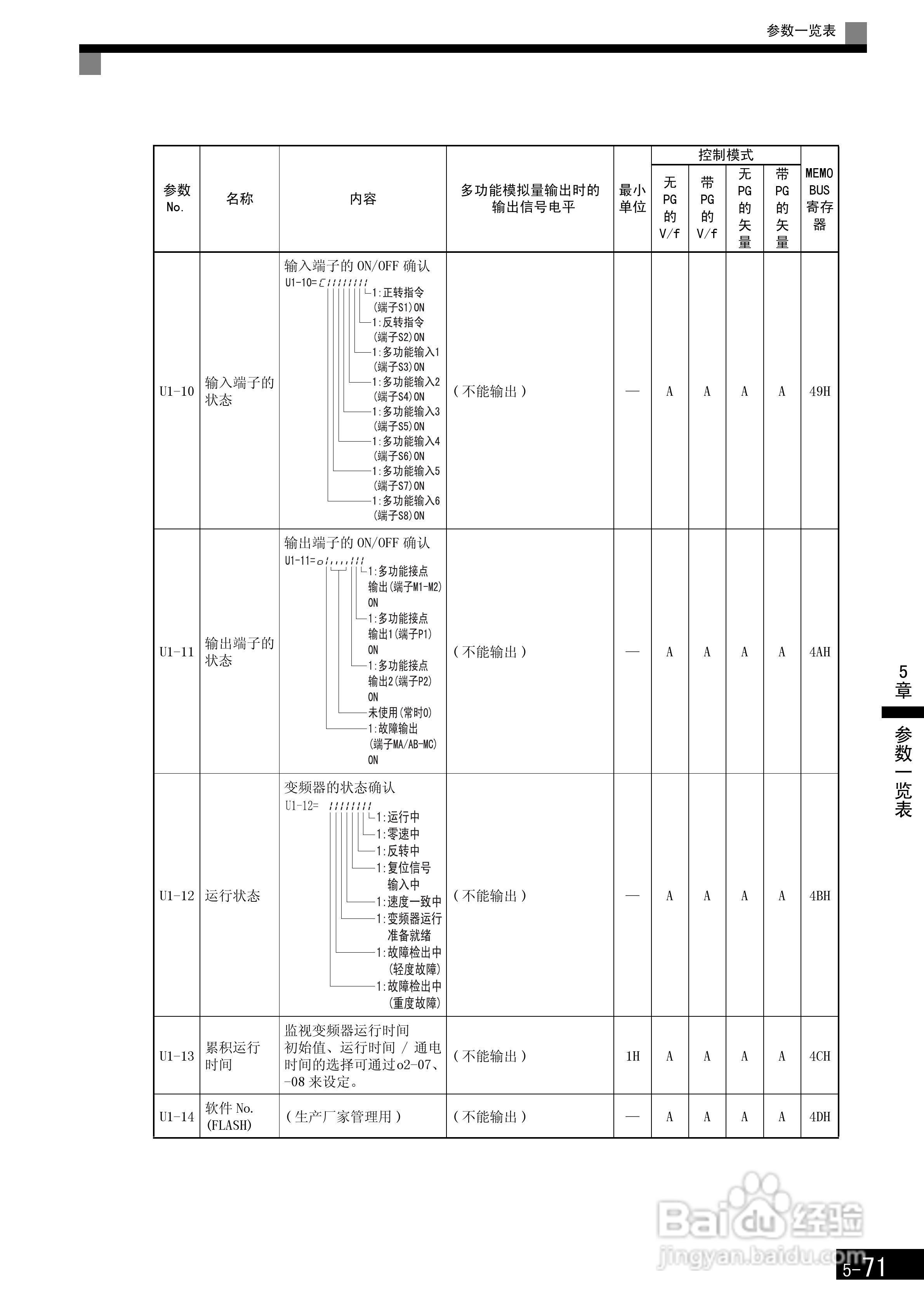安川CIMR-F7B4300变频器使用说明书:[18]