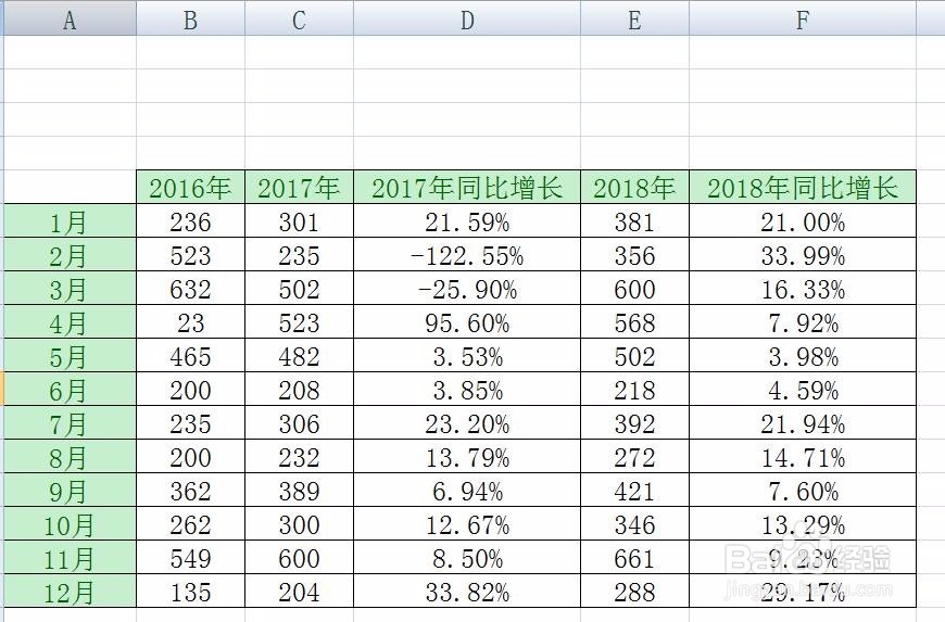 excel中如何将柱形图和折线图放在一个图表里