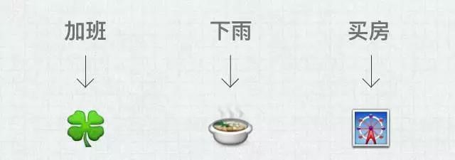 摆脱负面情绪大法