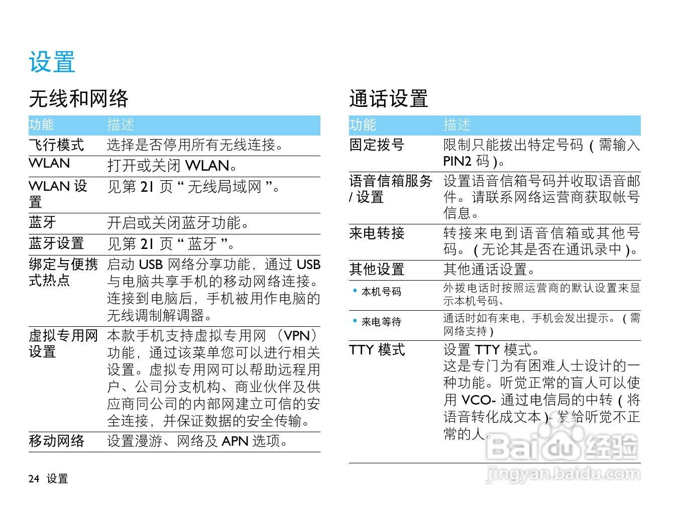 飞利浦W820手机使用说明书:[3]