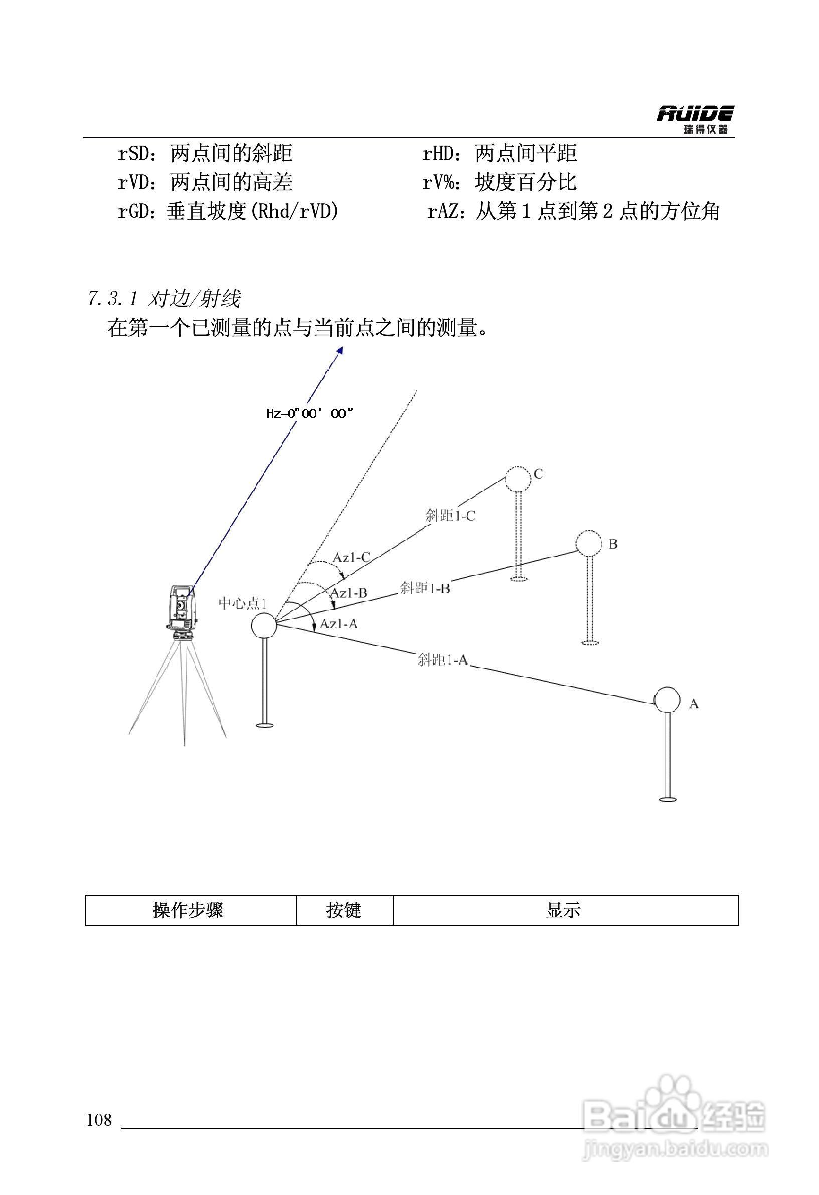 瑞得RTS-862/5R全站仪说明书:[11]