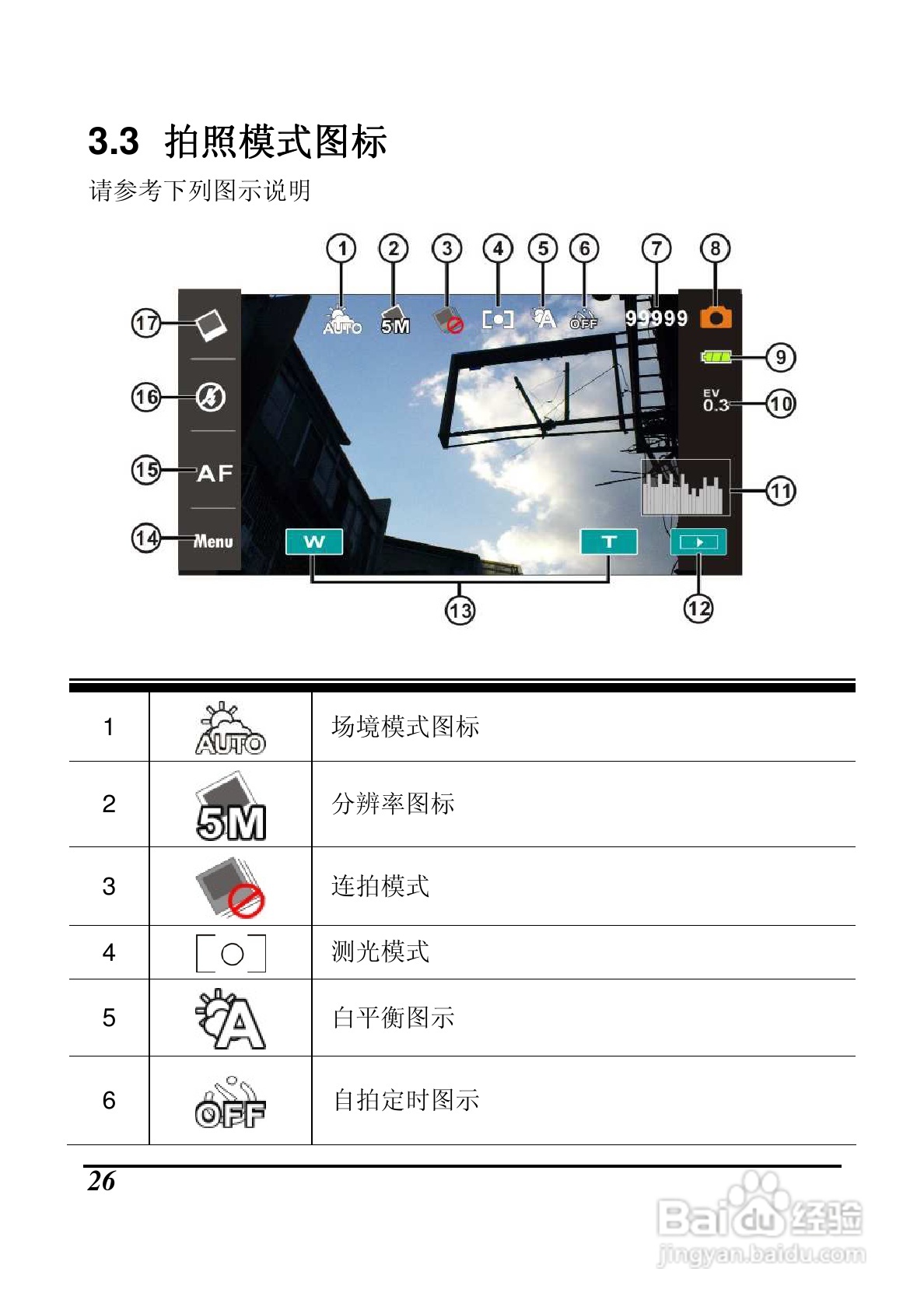海尔DV-M200数码摄像机说明书:[3]