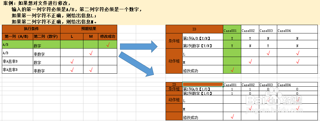 判定表测试的概念和测试步骤