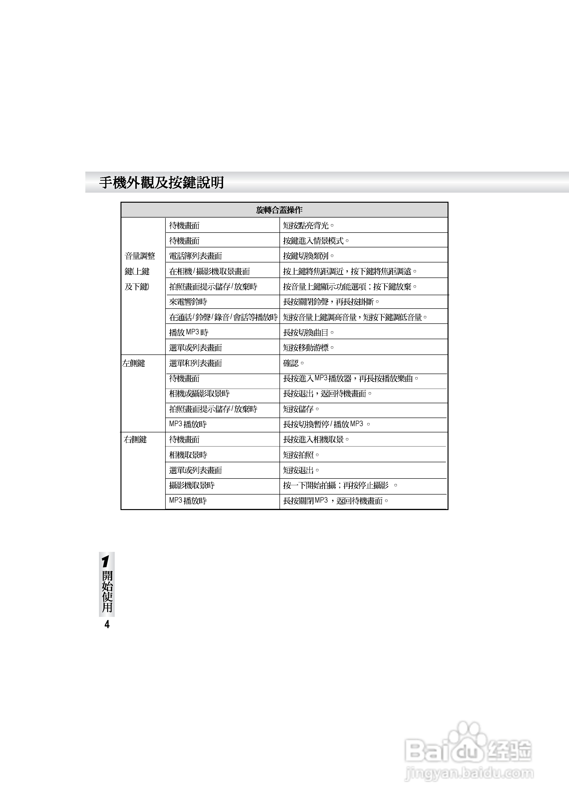 OKWAP S858手机说明书:[1]