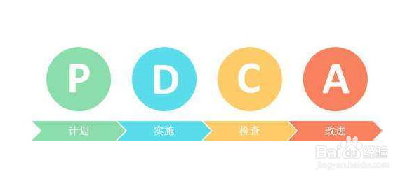 如何更好实施目标管理实施