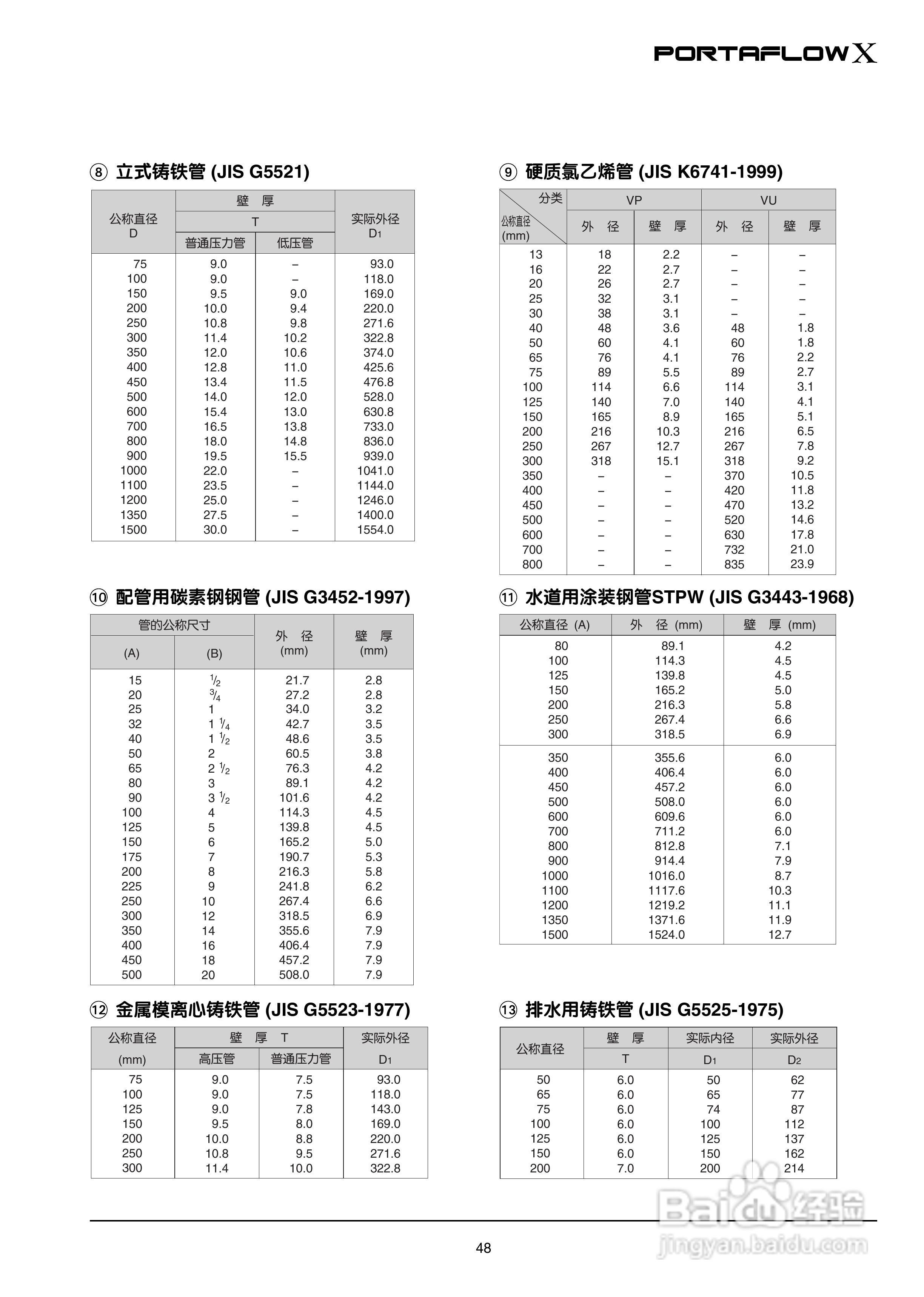 富士电机PORTAFLOW X教材便携式超声波流量计说明书:[5]