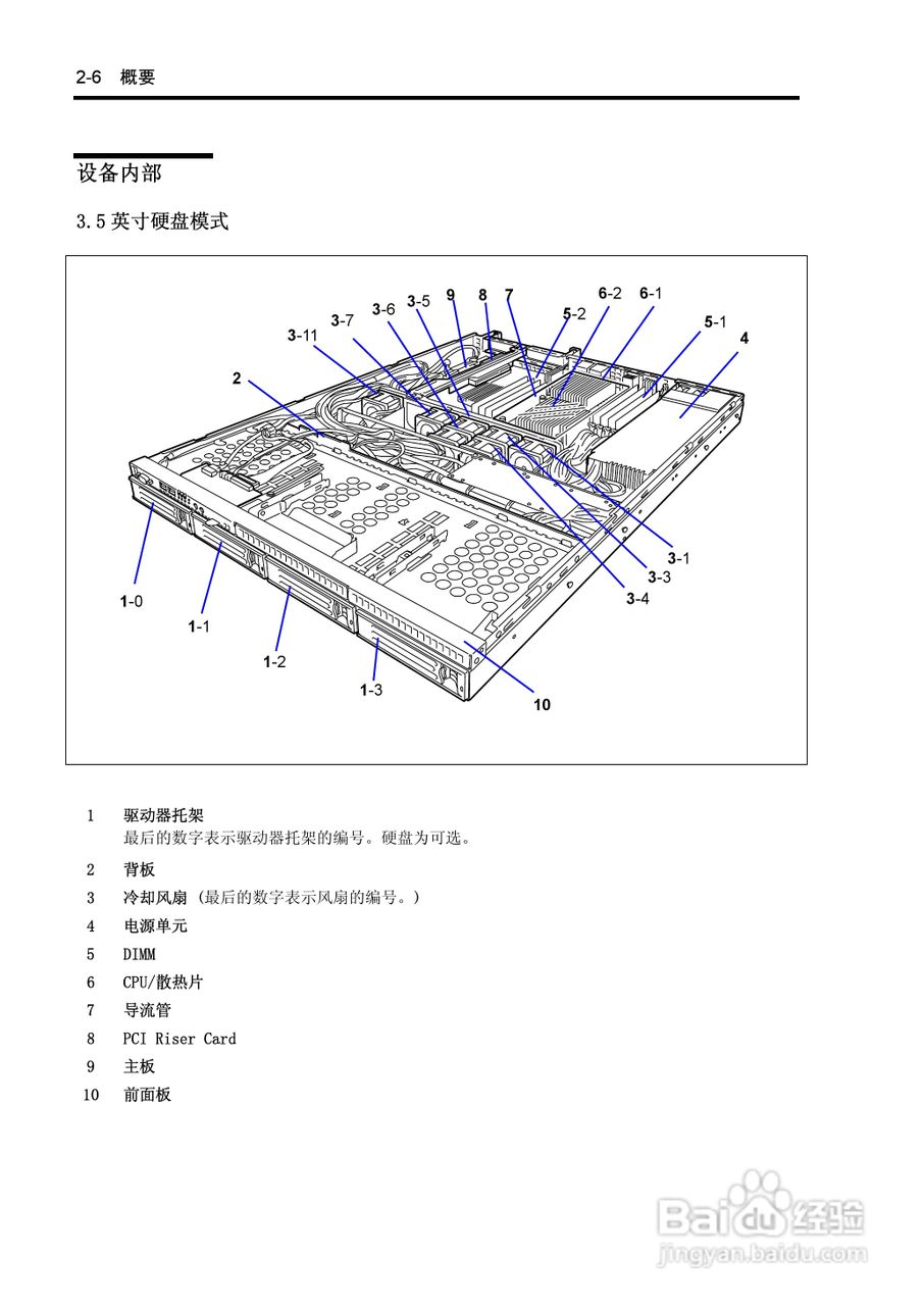 NEC N8100-1575F服务器用户手册:[4]