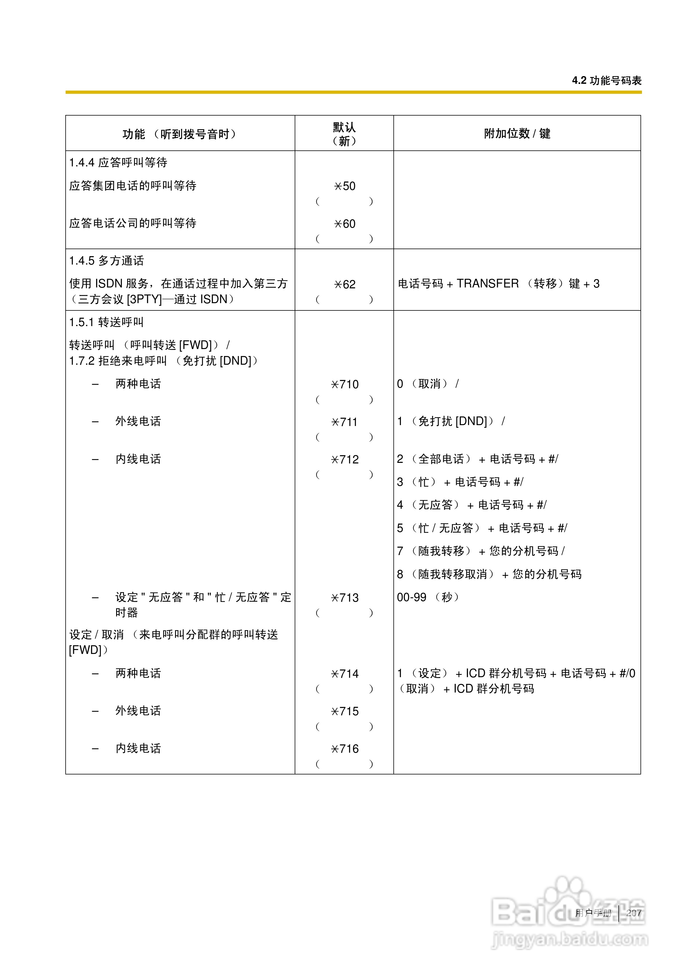 Panasonic KX-TDA30/TDA100/TDA200/TDA600电话交换机:[21]