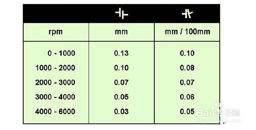 KM激光轴对中仪有什么作用?