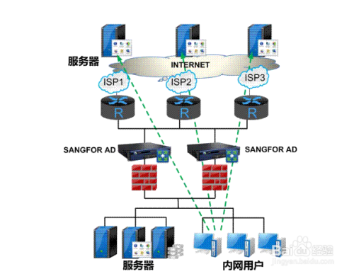 端口映射如何应用多机负载均衡