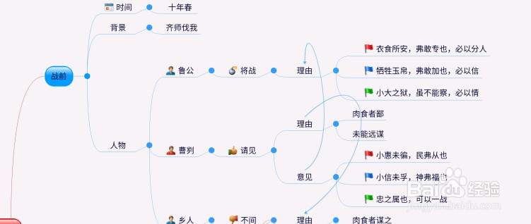 思维导图详解曹刿战法
