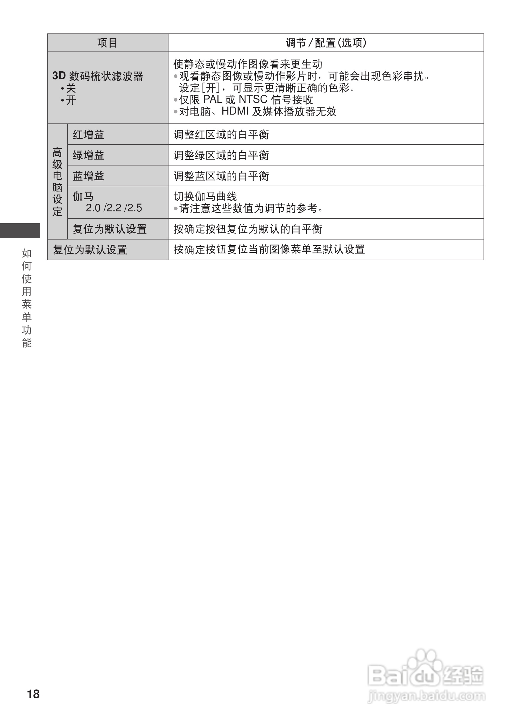松下TH-L32CH3C等离子彩电使用说明书:[2]