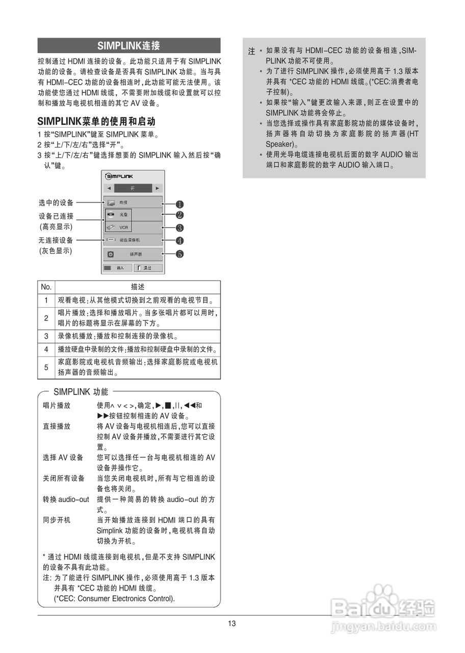 LG 55LV5700-CA液晶彩电使用说明书:[2]