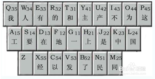 五笔打字学习教程：[1]初学五笔的疑问解答