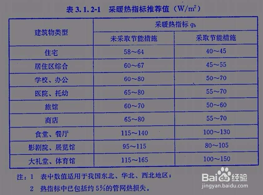 空气能热泵采暖负荷如何计算？