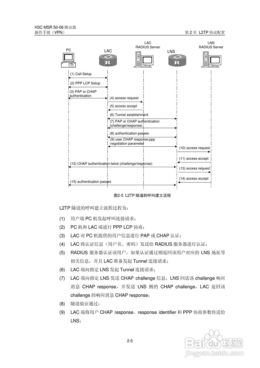 H3C MSR5006路由器操作手册:[50]