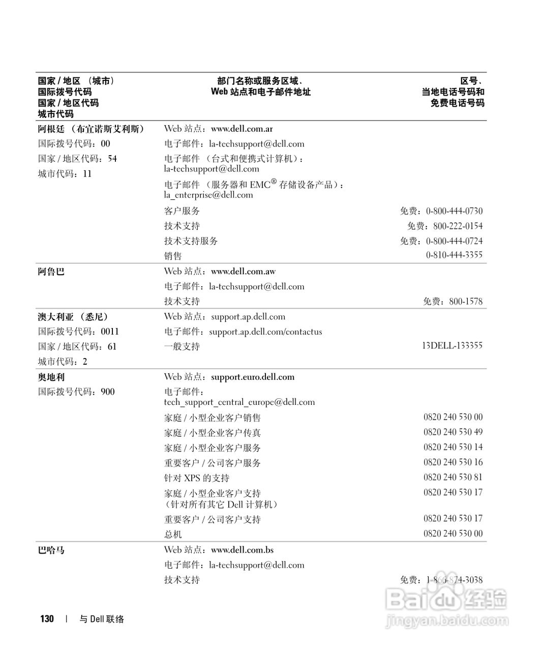 戴尔Inspiron E1505笔记本电脑使用说明书:[13]