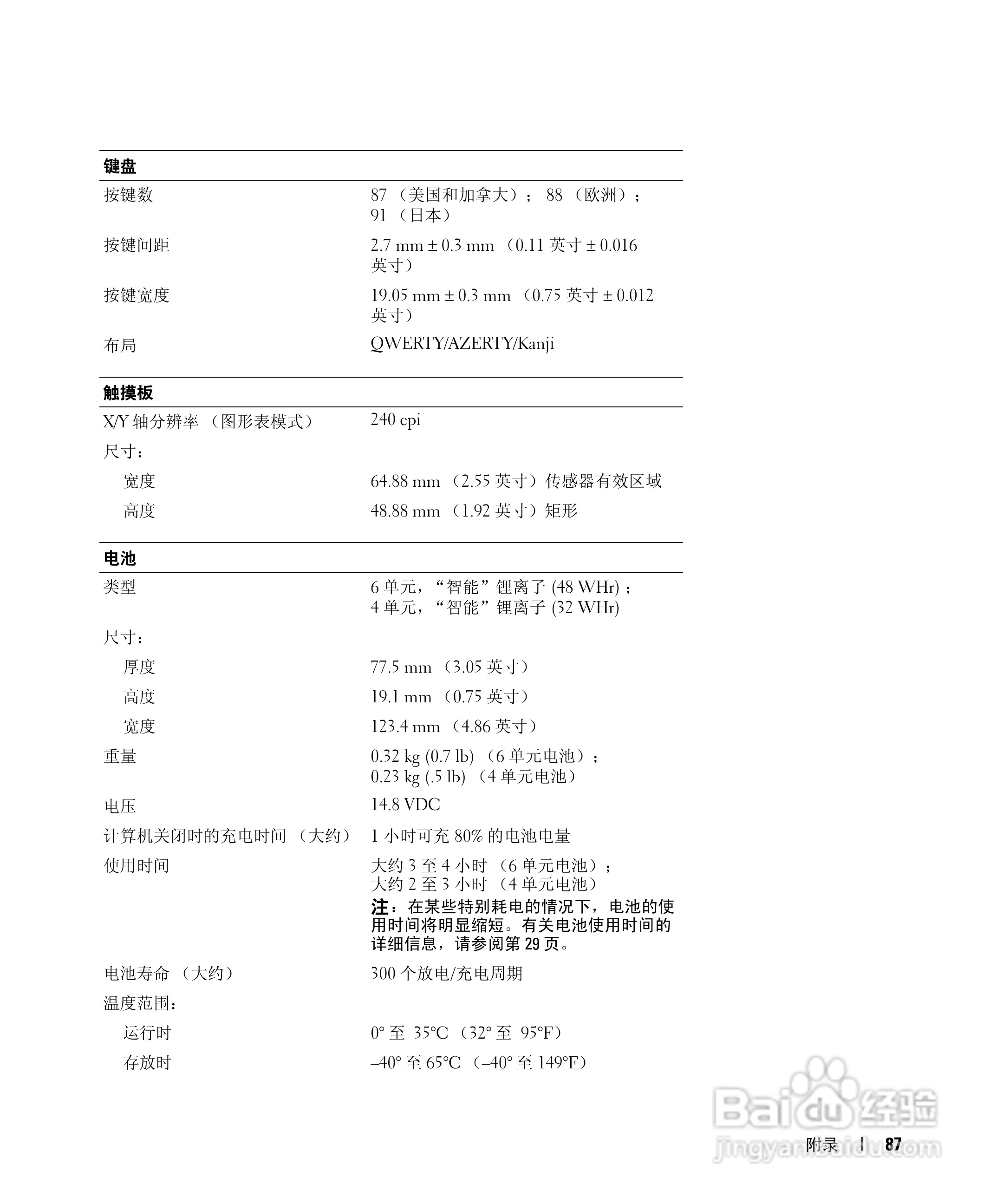 戴尔Inspiron 600m笔记本电脑使用说明书:[9]