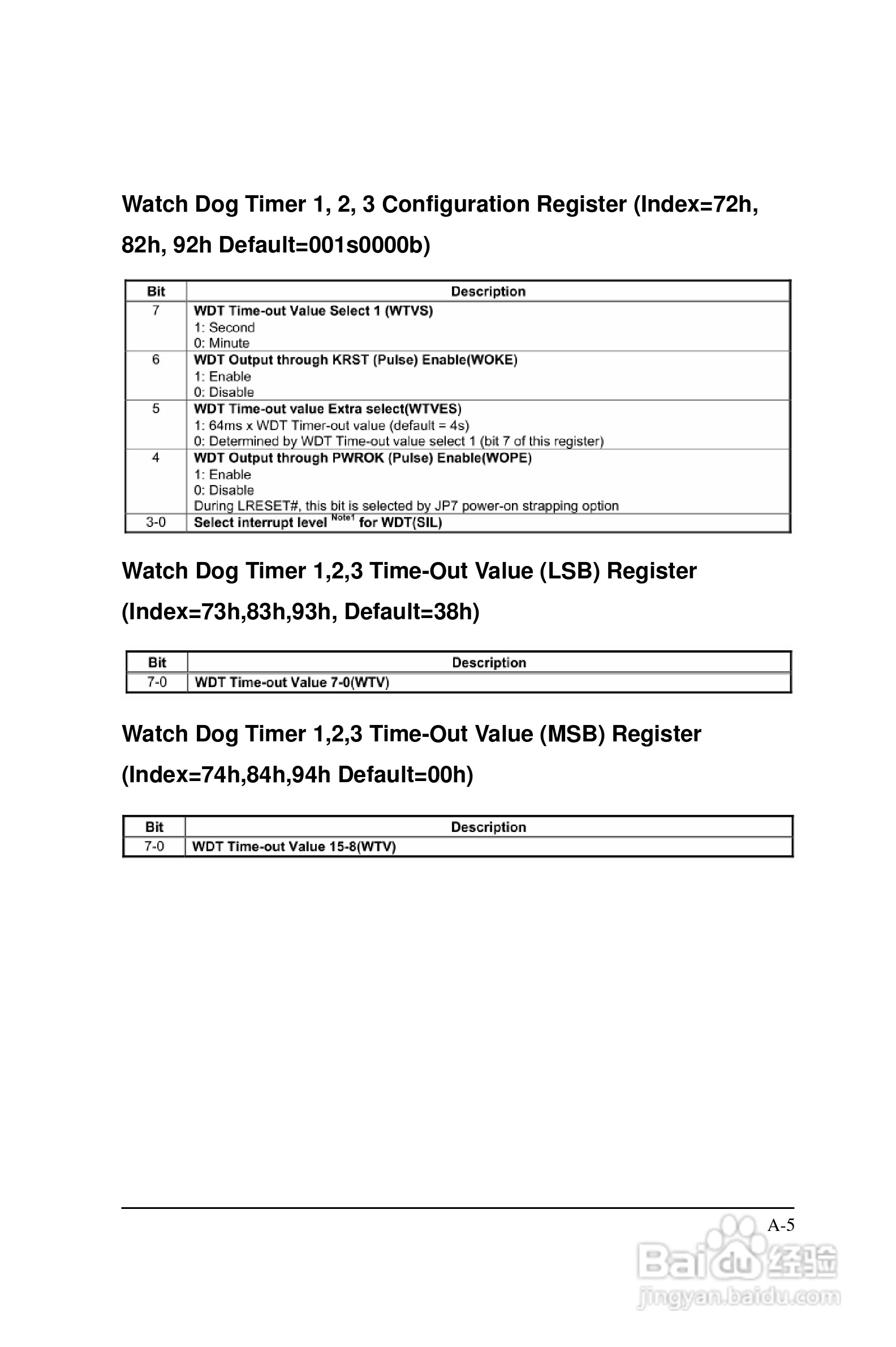深蓝宇PCM-6501工业主板用户手册:[5]
