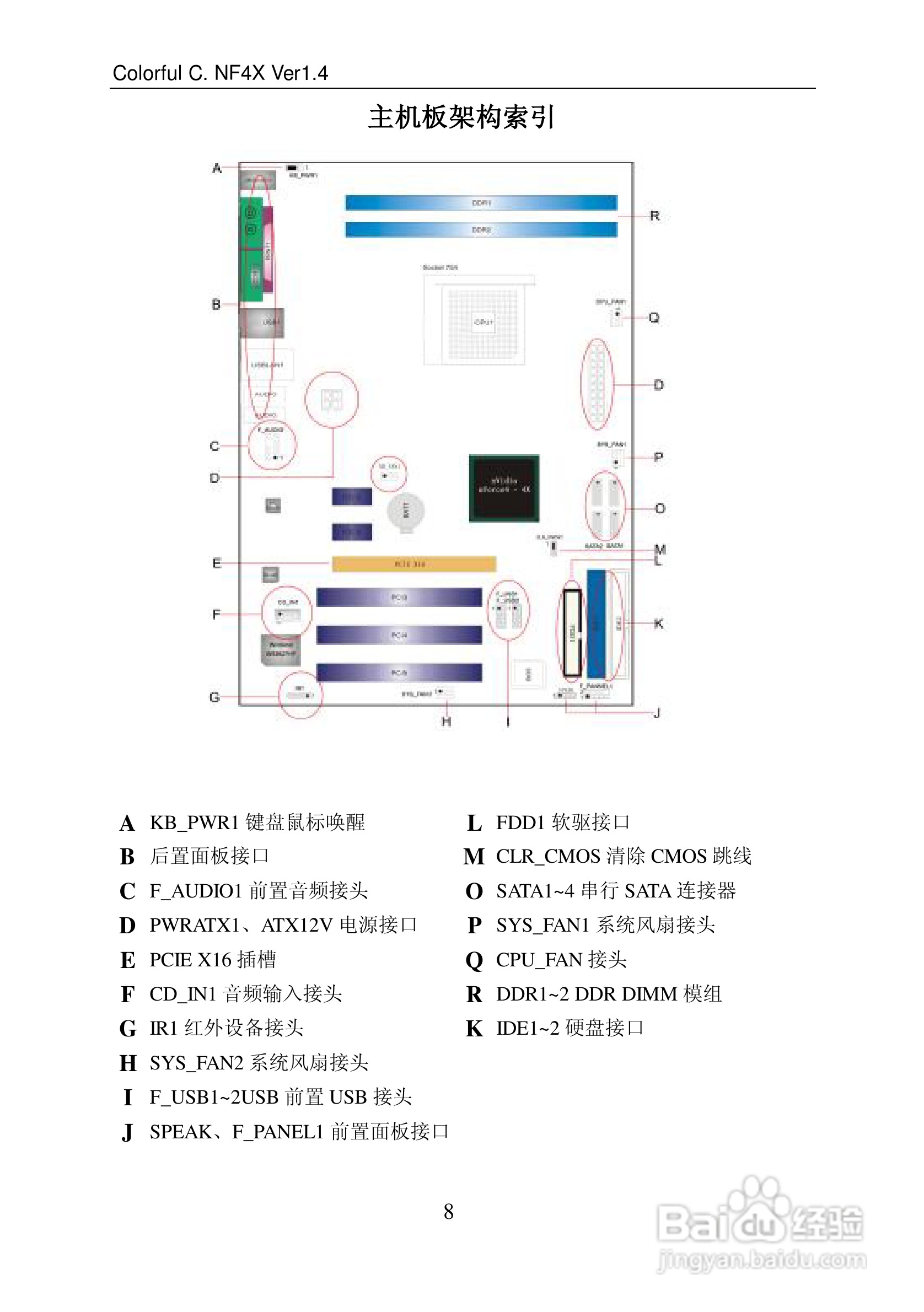 七彩虹C.NF4X Pro型主板说明书:[2]