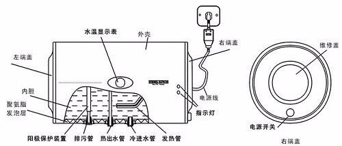 家用热水器内胆清洗方法