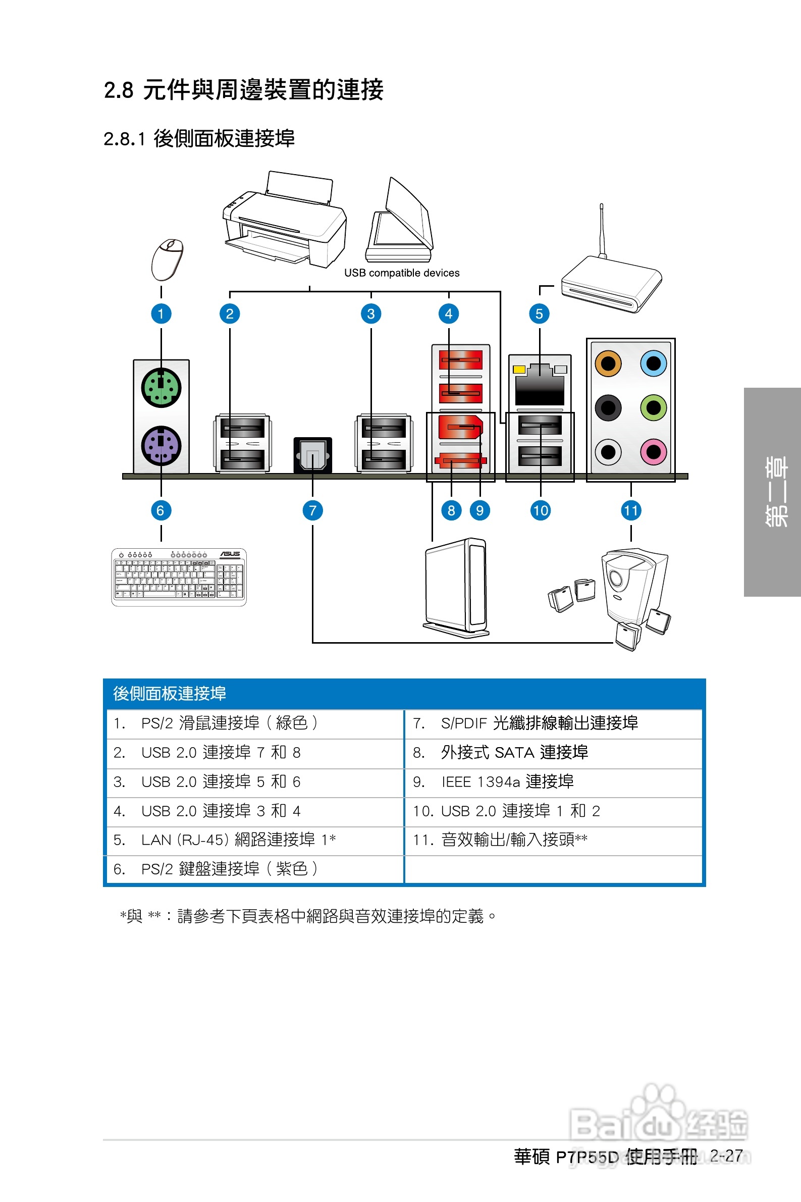 华硕 P7P55D主板说明书:[5]