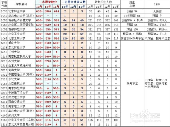 高考按专业选志愿技巧（1）--保险法