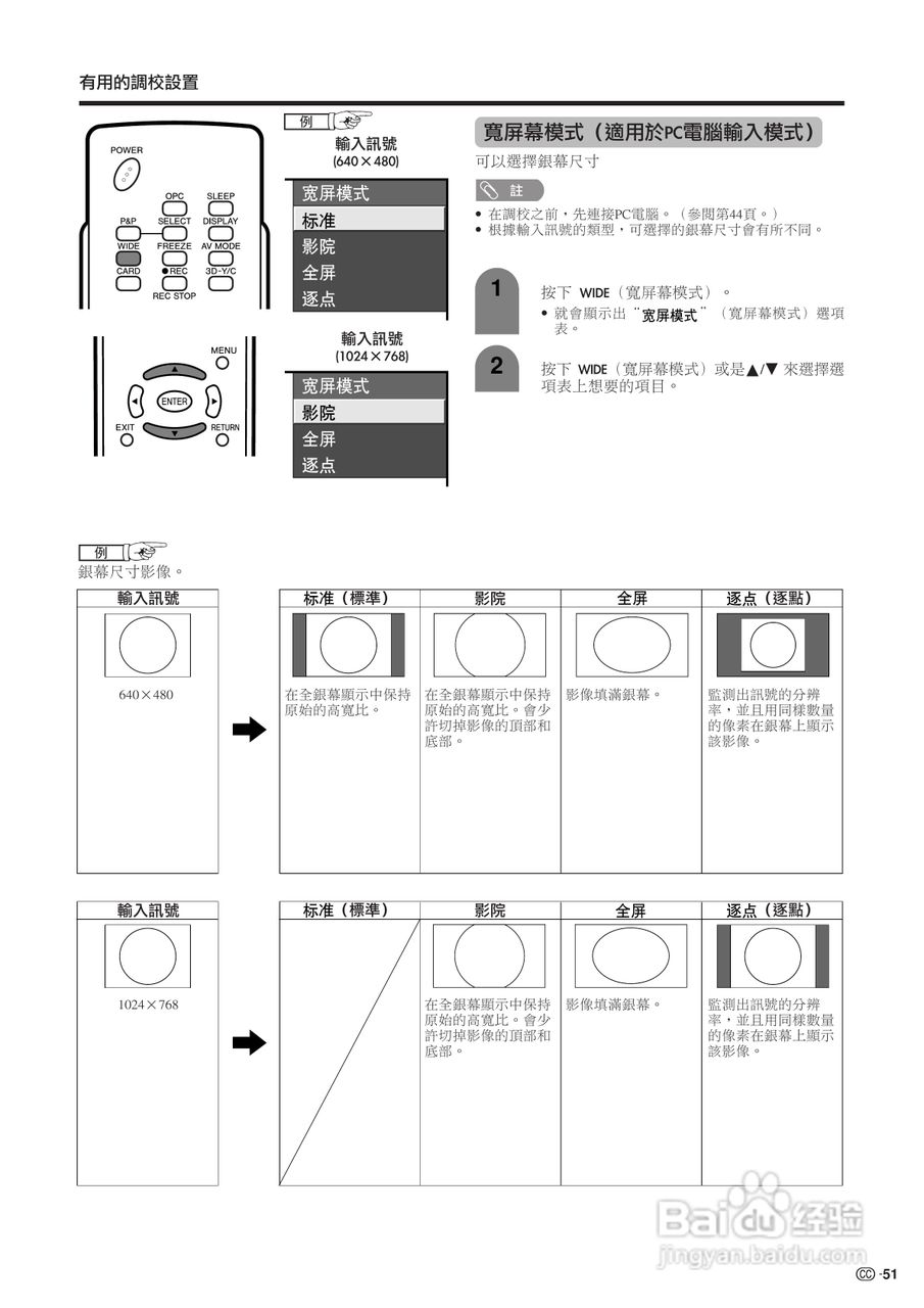 声宝LC-26GA4H型液晶电视机说明书:[6]