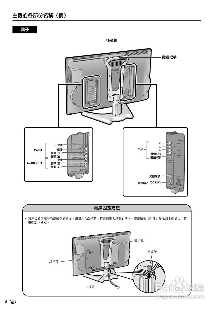 声宝LC-20B5H型液晶电视机说明书:[1]