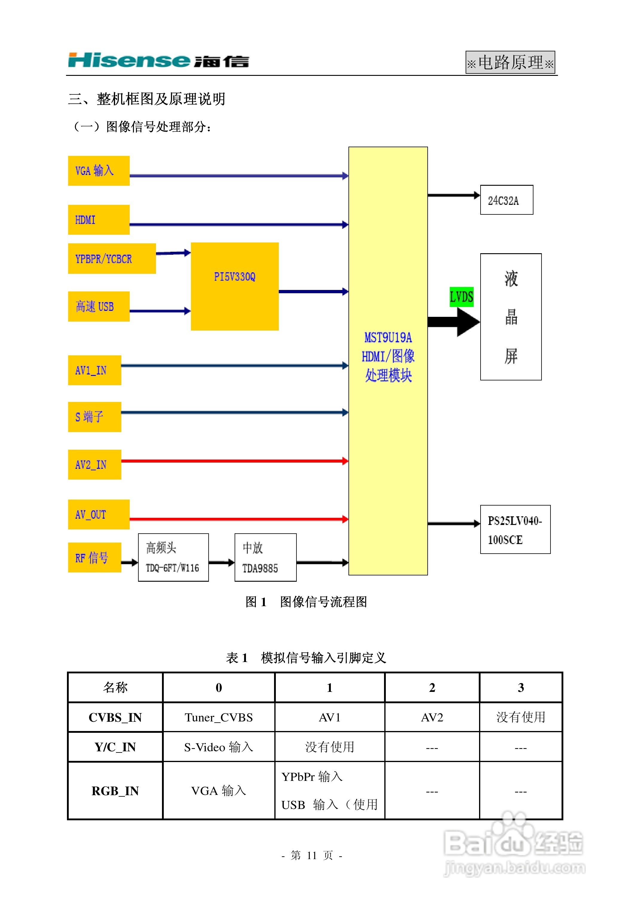 海信HDP29R68电视使用说明书:[2]