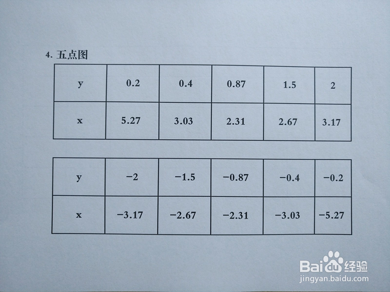 用导数知识画隐函数4y^2-3xy+3=0的图像
