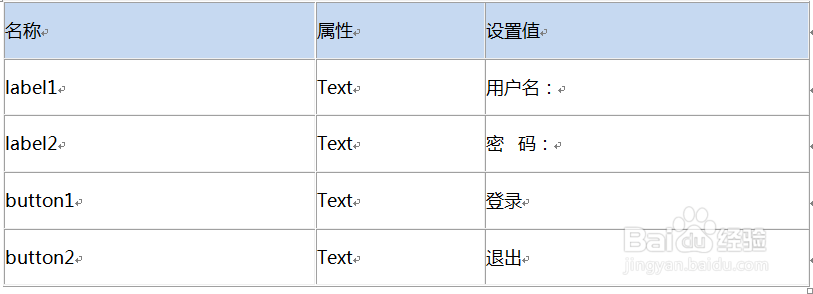 图解如何利用C#开发Windows窗体应用程序