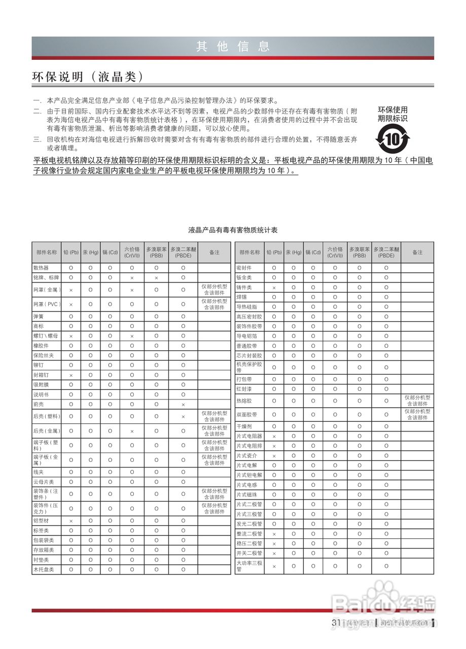 海信LE55K610X3D液晶彩电使用说明书:[4]