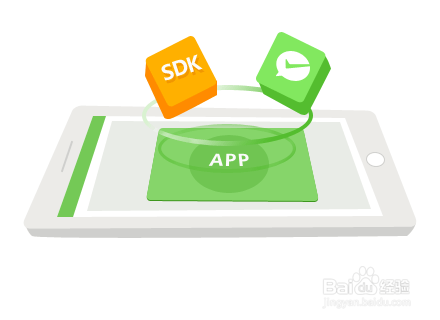 商户接入微信支付方法(扫码支付、刷卡、app)