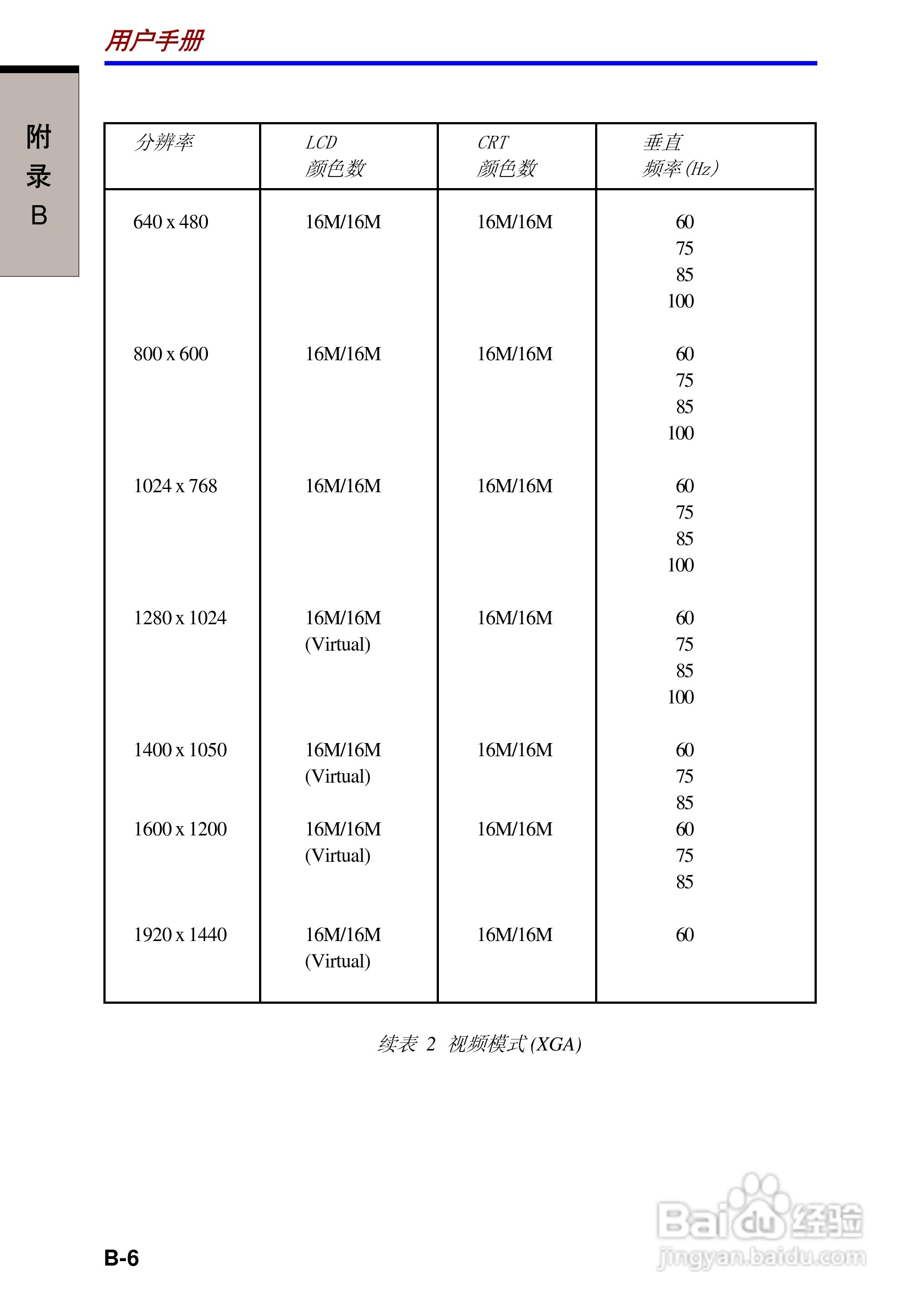 东芝Satellite A10笔记本电脑使用说明书:[15]