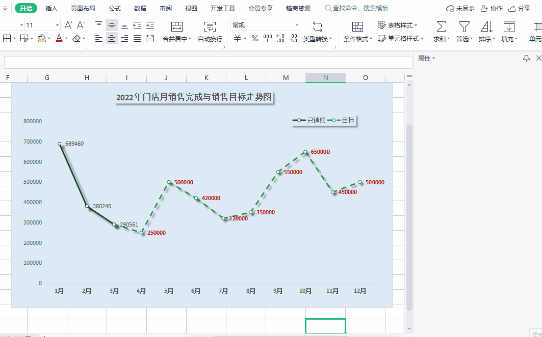 wps制作折线走势图