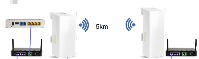 如何把Wifi扩展或传递给较远(五十米)的地方