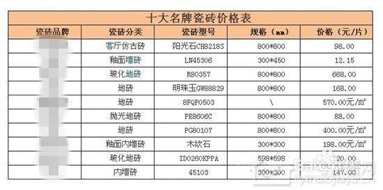 如何选购瓷砖（流程更省心，省钱）