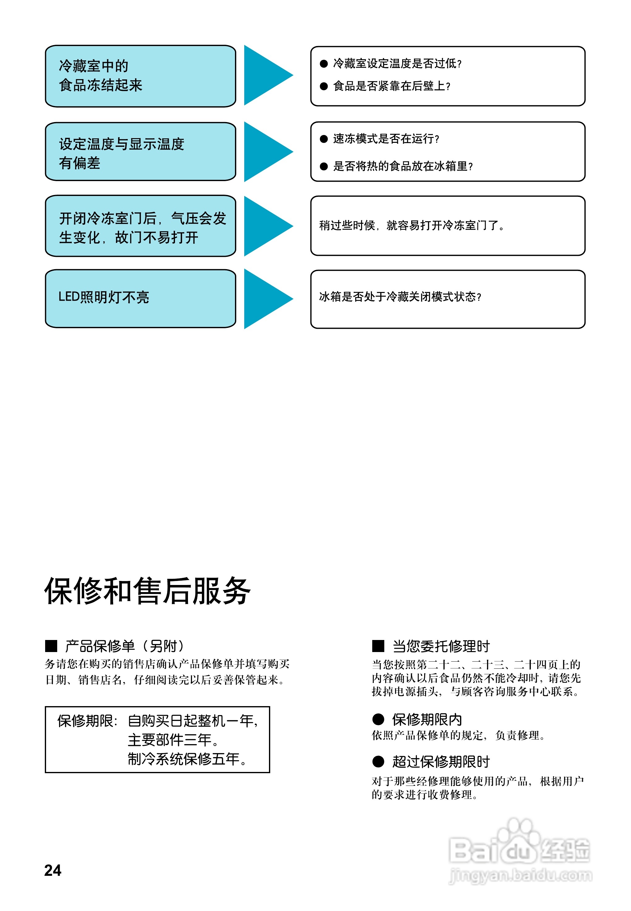 松下NR-C28VG2冰箱使用说明书:[3]