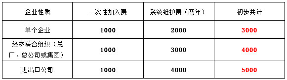 苏州条形码申请如何办理/商品条形码申请
