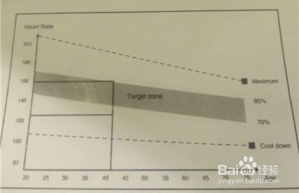 家用仰卧起坐健身器材使用方法